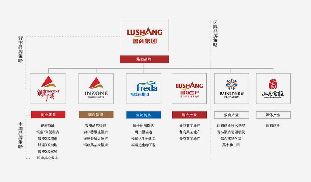 公司品牌策划 公司品牌策划